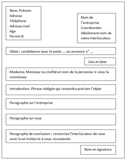 Les Meilleures Lettres De Motivation